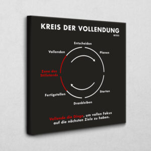Kreis der Vollendung 100 x 100 cm 4 cm