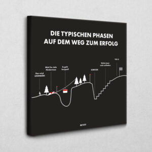 Typische Phasen zum Erfolg 100 x 100 cm 4 cm