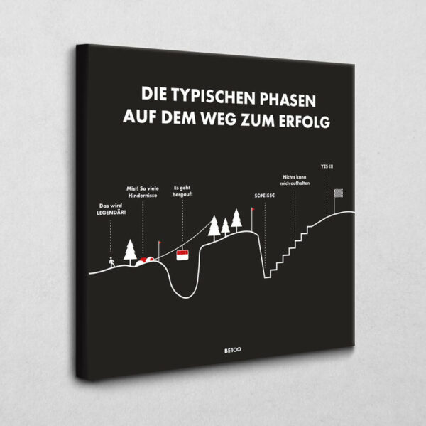 Typische Phasen zum Erfolg 100 x 100 cm 4 cm