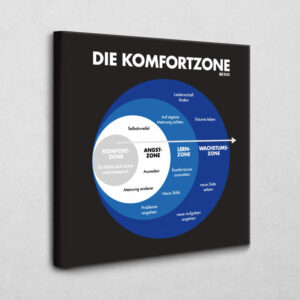 Die Komfortzone (blau) 70 x 70 cm 4 cm