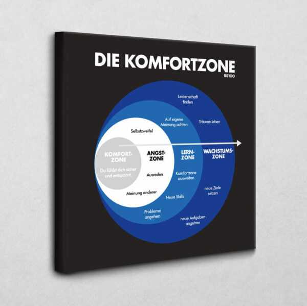 Die Komfortzone (blau) 70 x 70 cm 4 cm