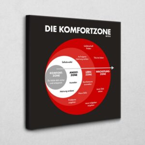 Die Komfortzone 100 x 100 cm 2 cm