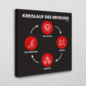 Kreislauf des Erfolges 100 x 100 cm 4cm