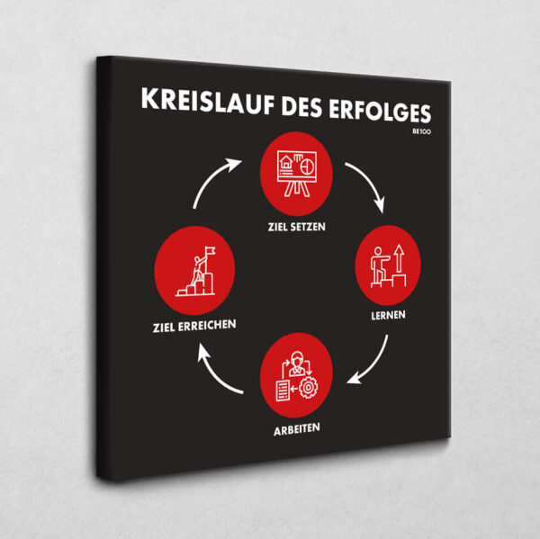 Kreislauf des Erfolges 100 x 100 cm 4cm